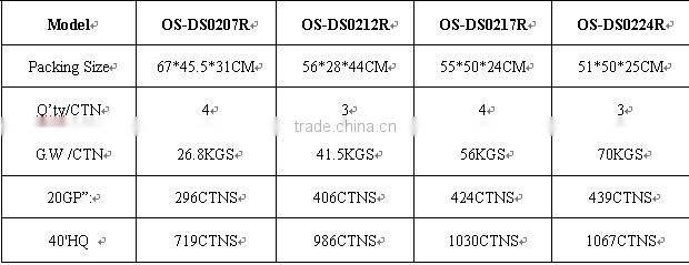20W DC Portable solar Lighting kit with 12v led lamp