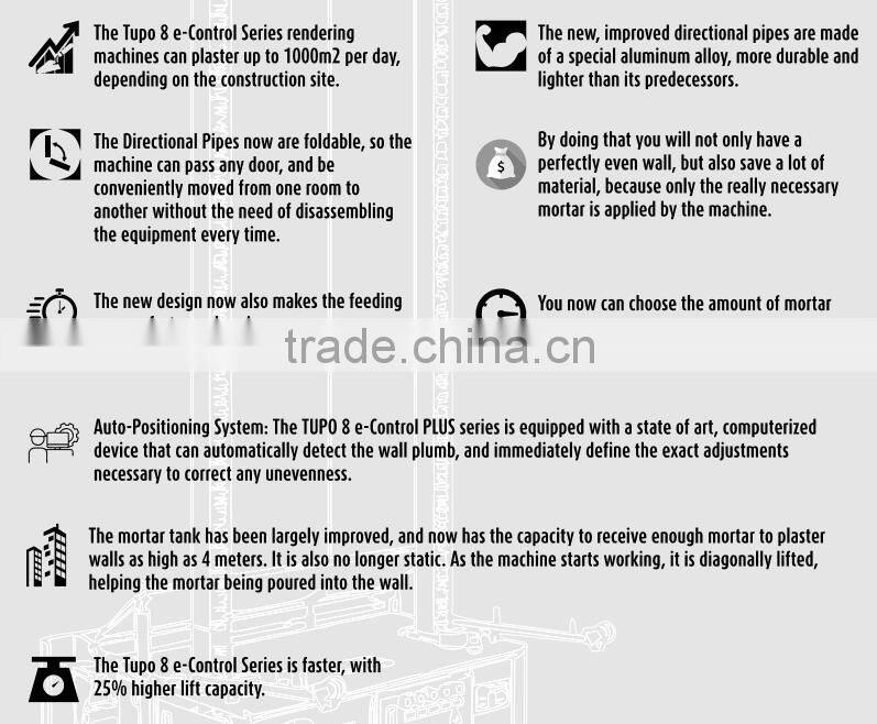 Popular exported automatic hydraulic system wall cement rendering machine for sale