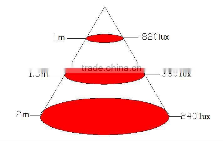 2013 Hot sale UFO LED grow light for greenhouse/hydroponic