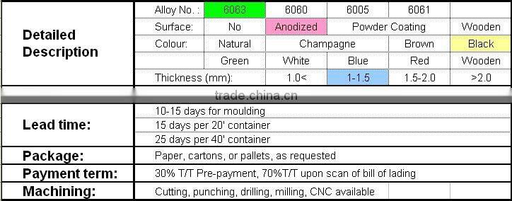 Black anodized aluminum clean room profile