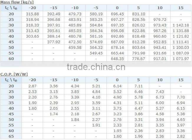 r407c Piston Copeland Compressor ZR16M3E-TWD