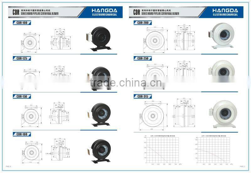 CDR series 3C 5 inch coffee room plastic blade fan