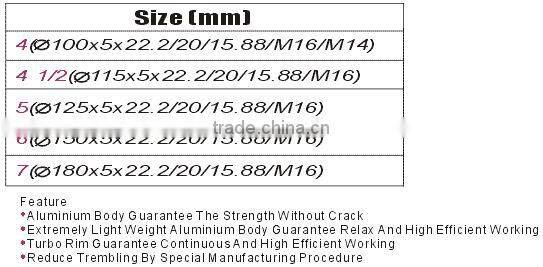 Turbo Rim Diamond Grinding Cup Wheel for Granite with Aluminium Body(STST)-sunny