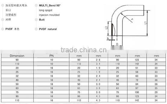 PVDF Butt Multi-Bend 90 degree