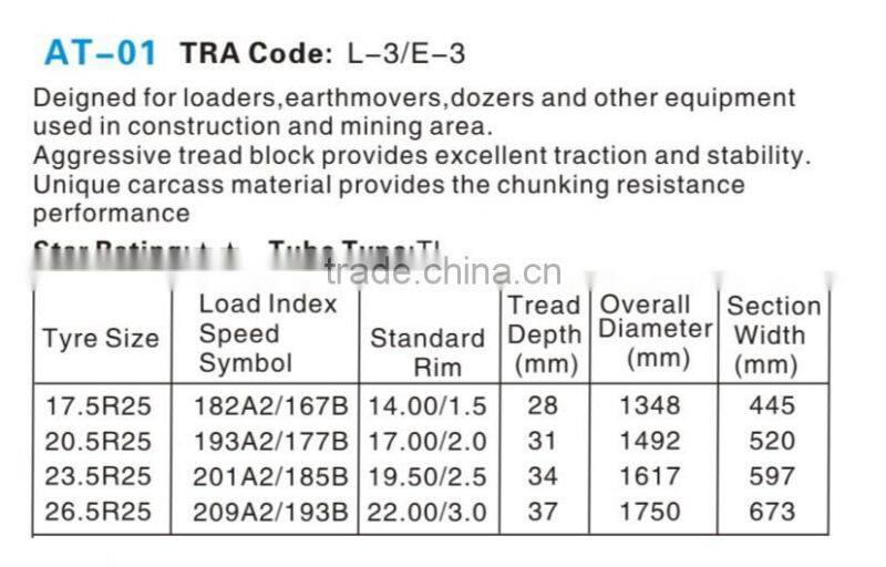 chinese wholesale good quality gaint cheap 17.5R25 17.5-25 triangle otr tyre