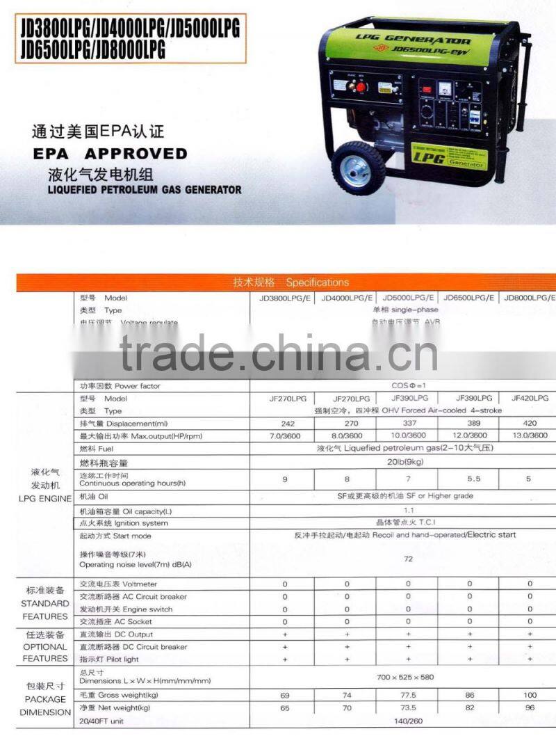 3.5kw/10hp single-phase Liquefied petroleum gas generator engine