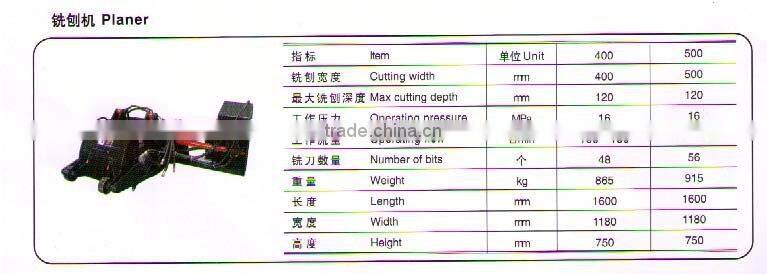 Planer for skid steer loader