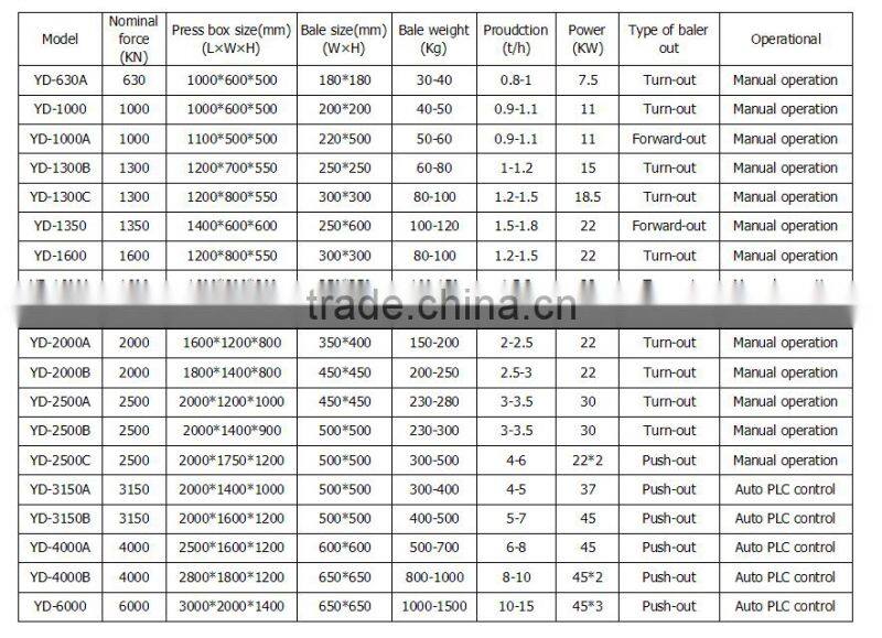 hydraulic scrap metal aluminium baler machine 4000KN