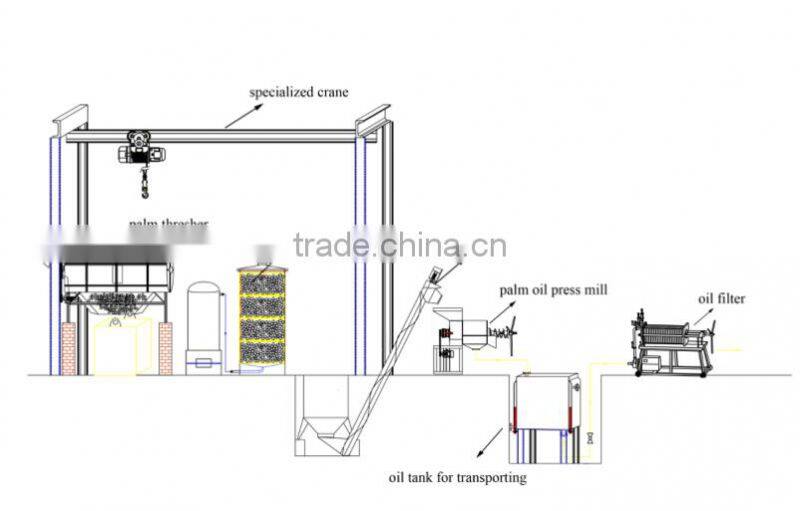 High quality crude palm oil making machine palm oil press machine,palm oil extraction machine price