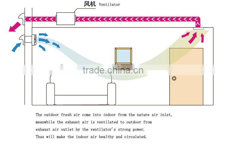 low price ventilator for air ventilating /mute one-way air ventilator