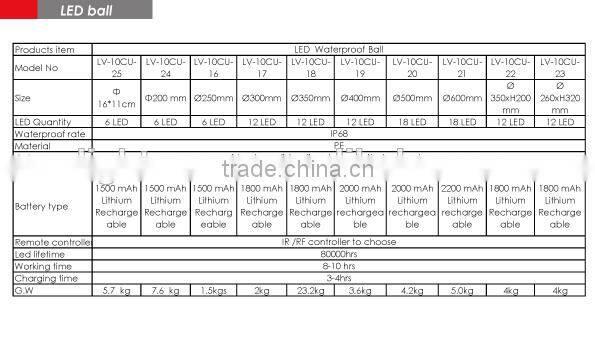 Rechargeable Outdoor Hanging Led Light Balls with 16 color changing ball lighting