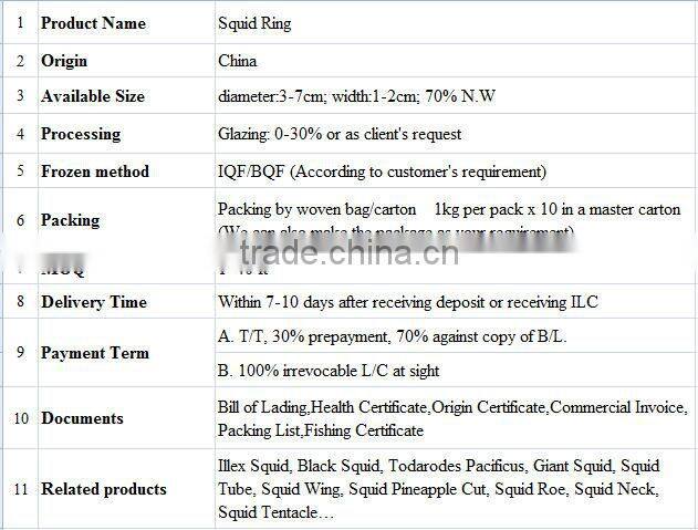 Frozen IQF Squid Ring