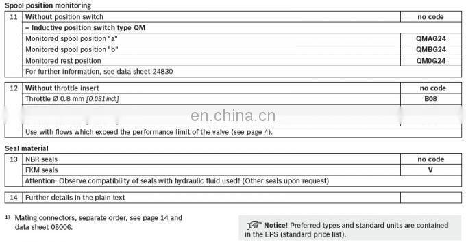 rexroth solenoid 4WE10H,4WE10G, 4WE10L,4WE10M,4WE10P,4WE10Q,4WE10Y directional valve 4WE10-E/CW100N9K4