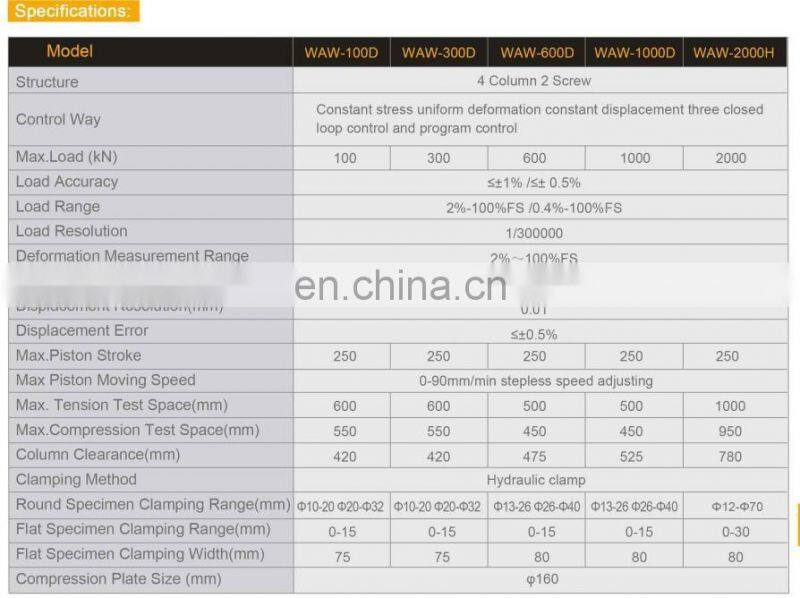 M10 M12 M16 M20 M24 M30 Bolt and Nut Tensile Test Equipment