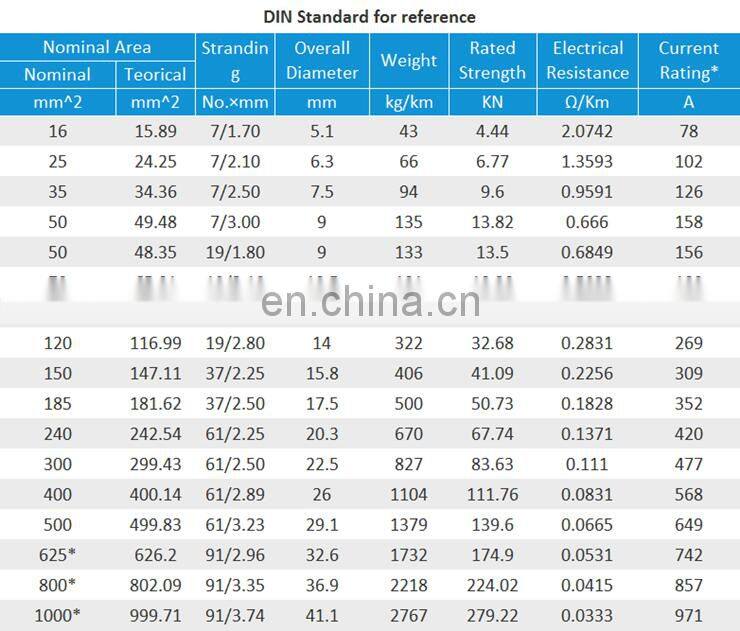 abc cable 185mm manufacturer
