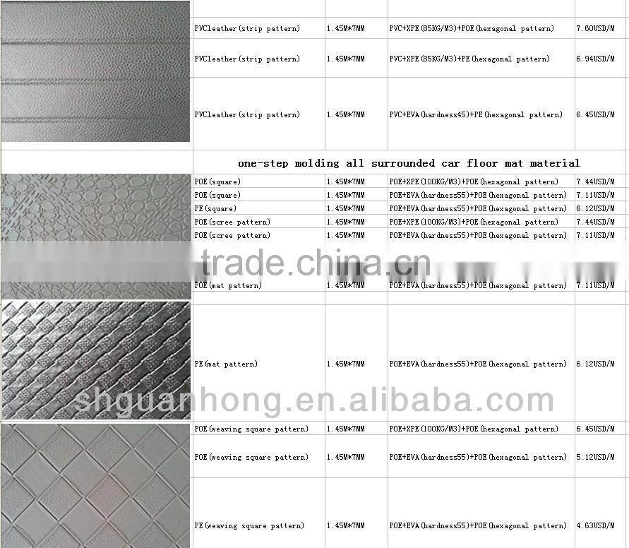 pvc coil car mat materials manufacture / supplier