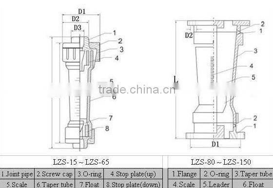 2014-Rotameter Flow Meter - Long Tube