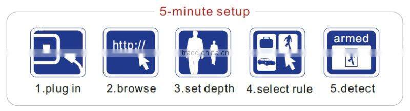 intelligent cctv system with video analytics,wireless video server