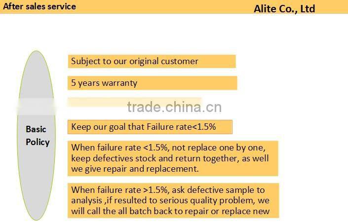 UL 2x2ft 600 600mm dimmable oled light panel with Microwave Motion Sensor