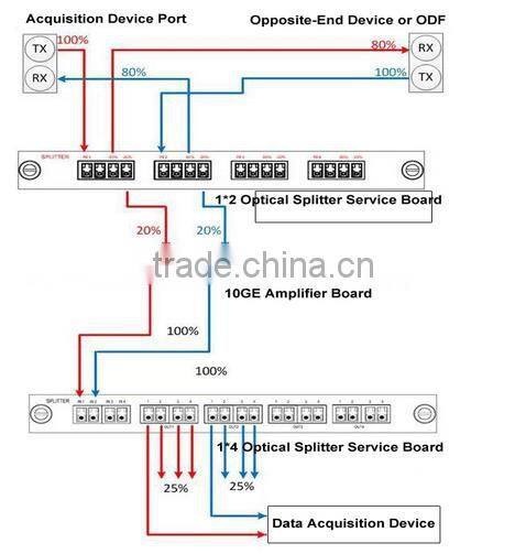 Rack-mounted Fiber Optical PLC Splitter