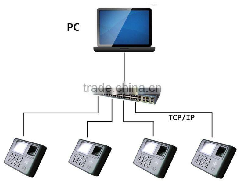 Realand NEW Realand fingerprint time attendance A-F271 with FREE SOFTWARE