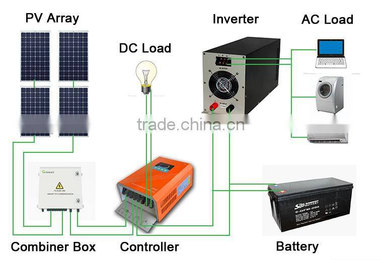 5 kw solar power system