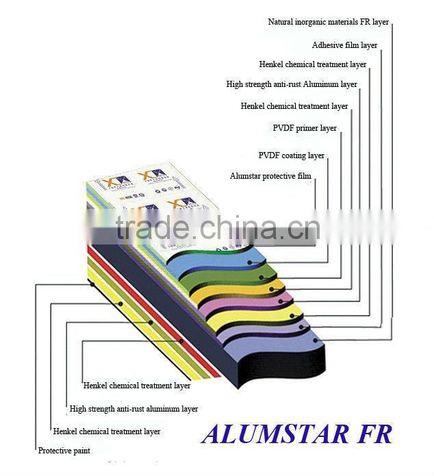 Aluminum Composite Panel