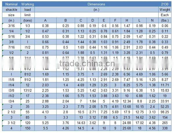 Electro Galv US Type G-2130 Bolt Anchor Shackle