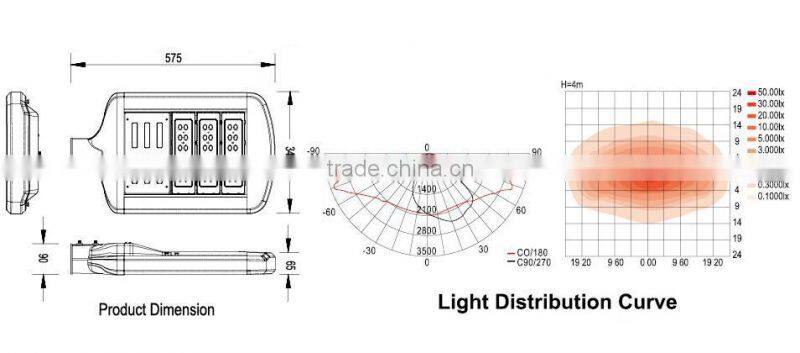 SOLAR LED STREET LIGHT,MODULAR 90W LED STREET LIGHT BY OSRAM LED with CE certificate