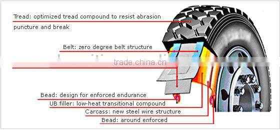 truck tire 295/75r22.5 radial competive price SELLING