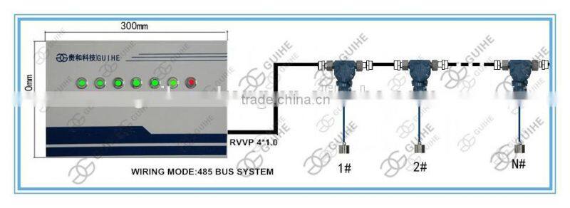 Factory Interstitial Monitor for Double Wall Tanks Leak Detection Leakage Detector