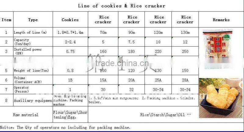 Korean Rice crackers full automatic production line