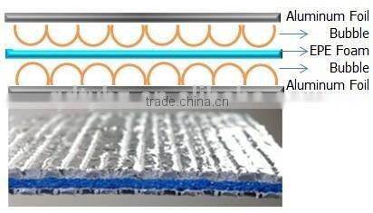 Aluminum Foil Bubble Thermal Insulation For Attic and Wall/ Taiyue Thermal Insulation Material Supplier