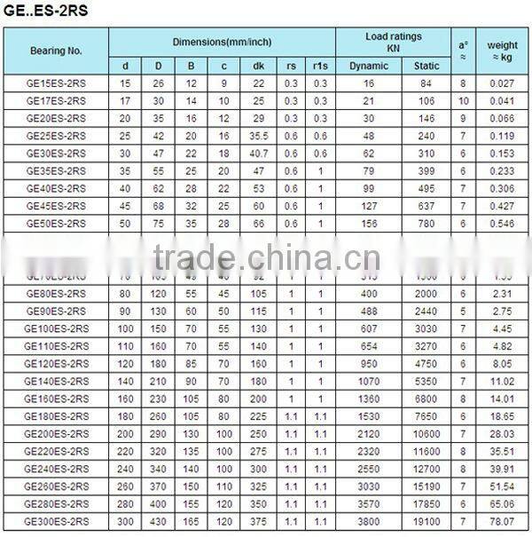 LDK spherical plain bearing /rod end bearing ge..es 2rs