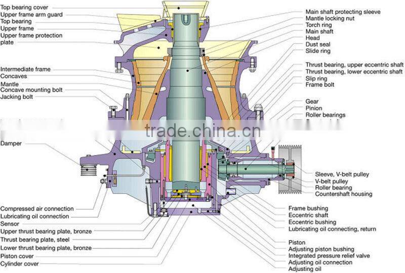 CS Series Cone Crusher CHINA energy saving products