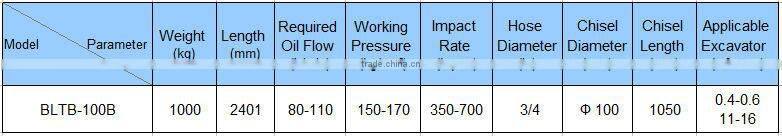 Rock drill parts hydraulic breaker hammer