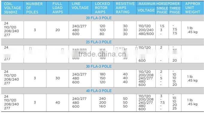 SA-1P-40A-277VAC definite purpose contactor ac contactor