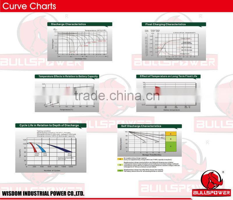 24v rechargeable UPS BP Series AGM 12v 200ah Battery