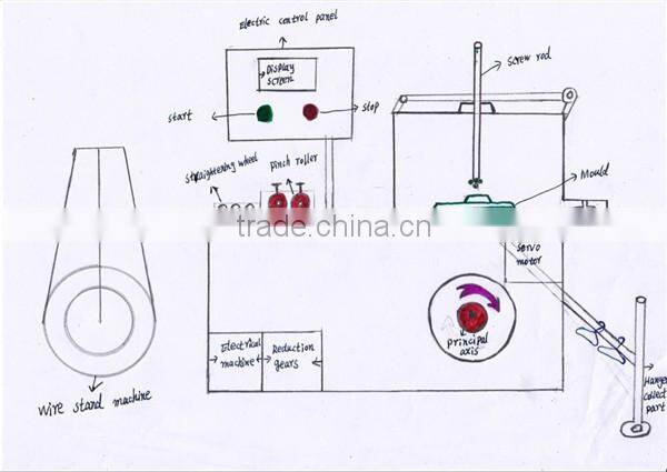 Hot Sale PVC Wire Hanger Making Machine