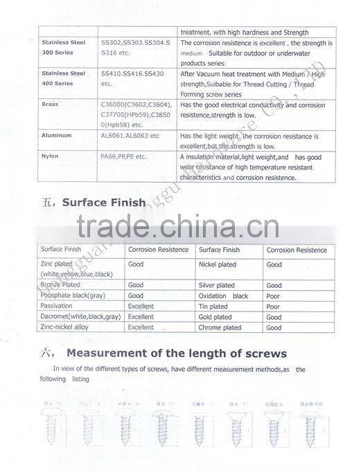 Made in China Camera screw