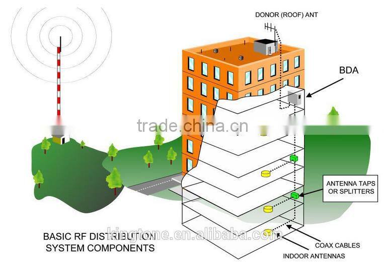 Repeater GSM850,Mobile Signal Booster,Cell phone Signal Amplifier