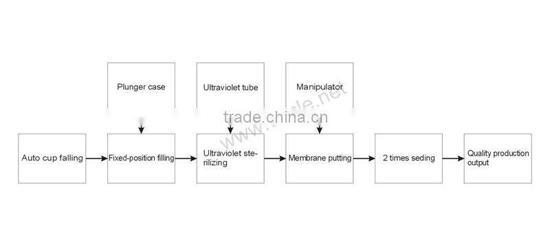 automatic coffee pod machine/manual capsule filling machine