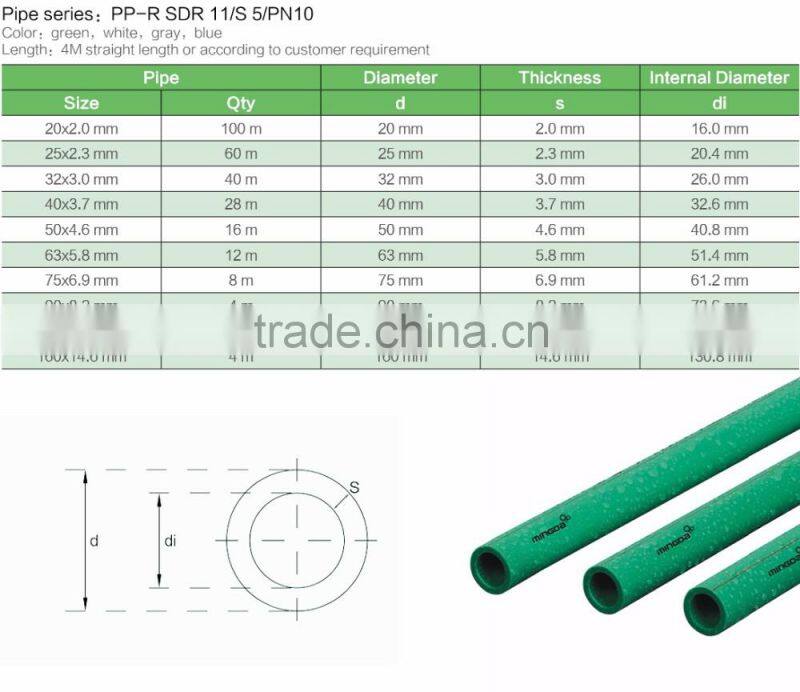 MD free pom fiberglass ppr pipe plastic tube PPR pipe poly hose plastic polyethylene water pipe and fitting with best price