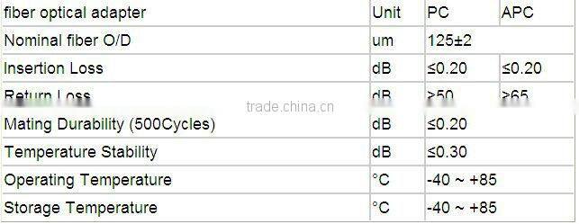 factory price SM duplex E2000 fiber adapter