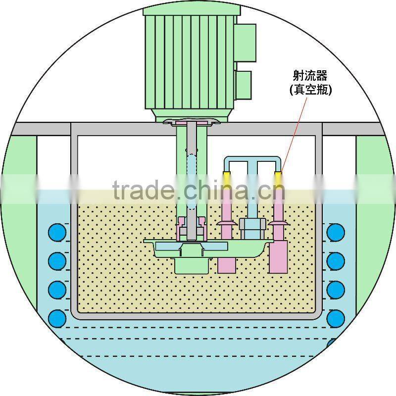 DLSB-FZ refrigerating circulating pump and vacuum pump