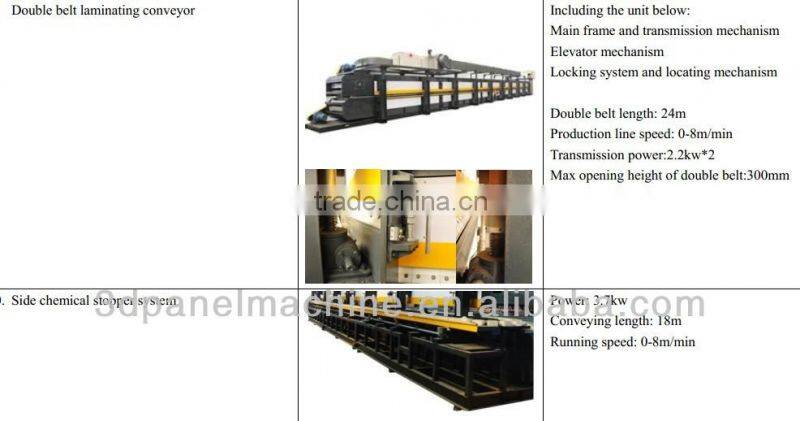 polyurethane/pu sandwich panel machine line