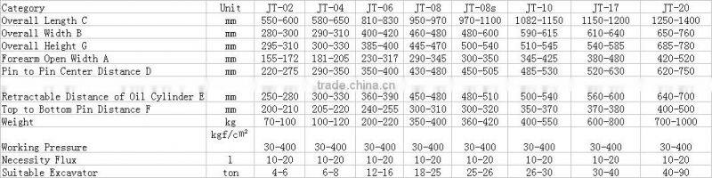 Quick hitch coupler for 18-25 ton excavator PC200