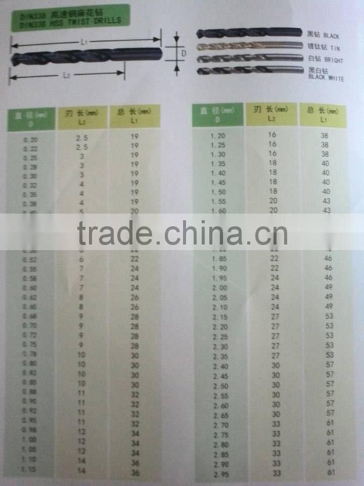 factory price straight shank hss twist drill bit for metal