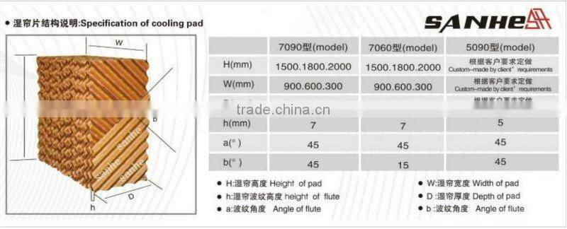 Agricultural Greenhouse Equipment Cooling Pad