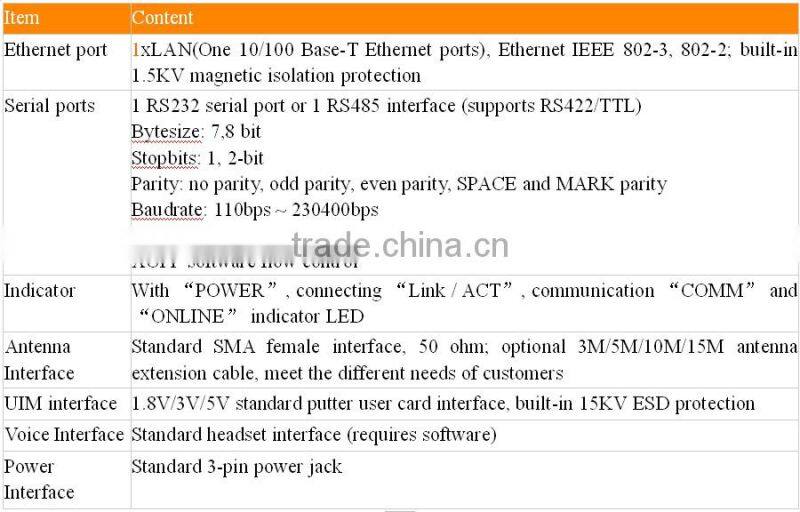 4XLAN 3G TDSCDMA outdoor Router